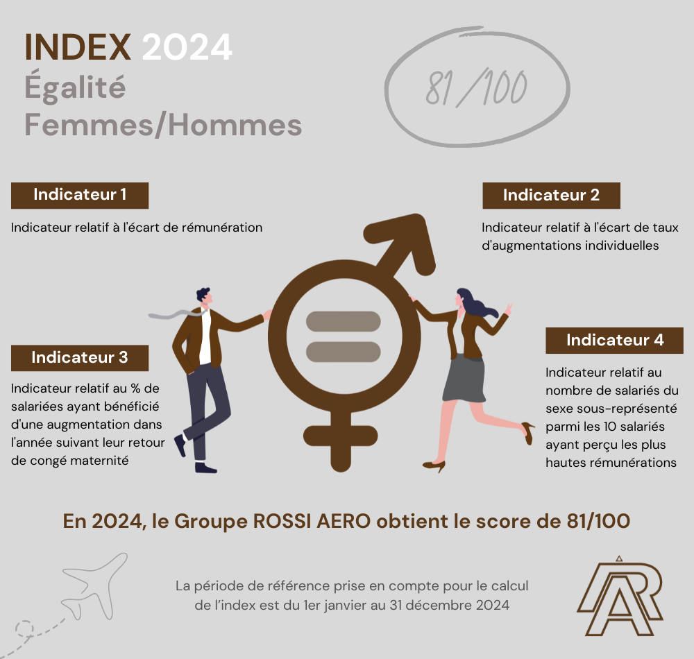 Index Égalité Femmes-Hommes 2024 — Groupe ROSSI AERO